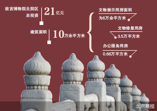 故宫北院开建