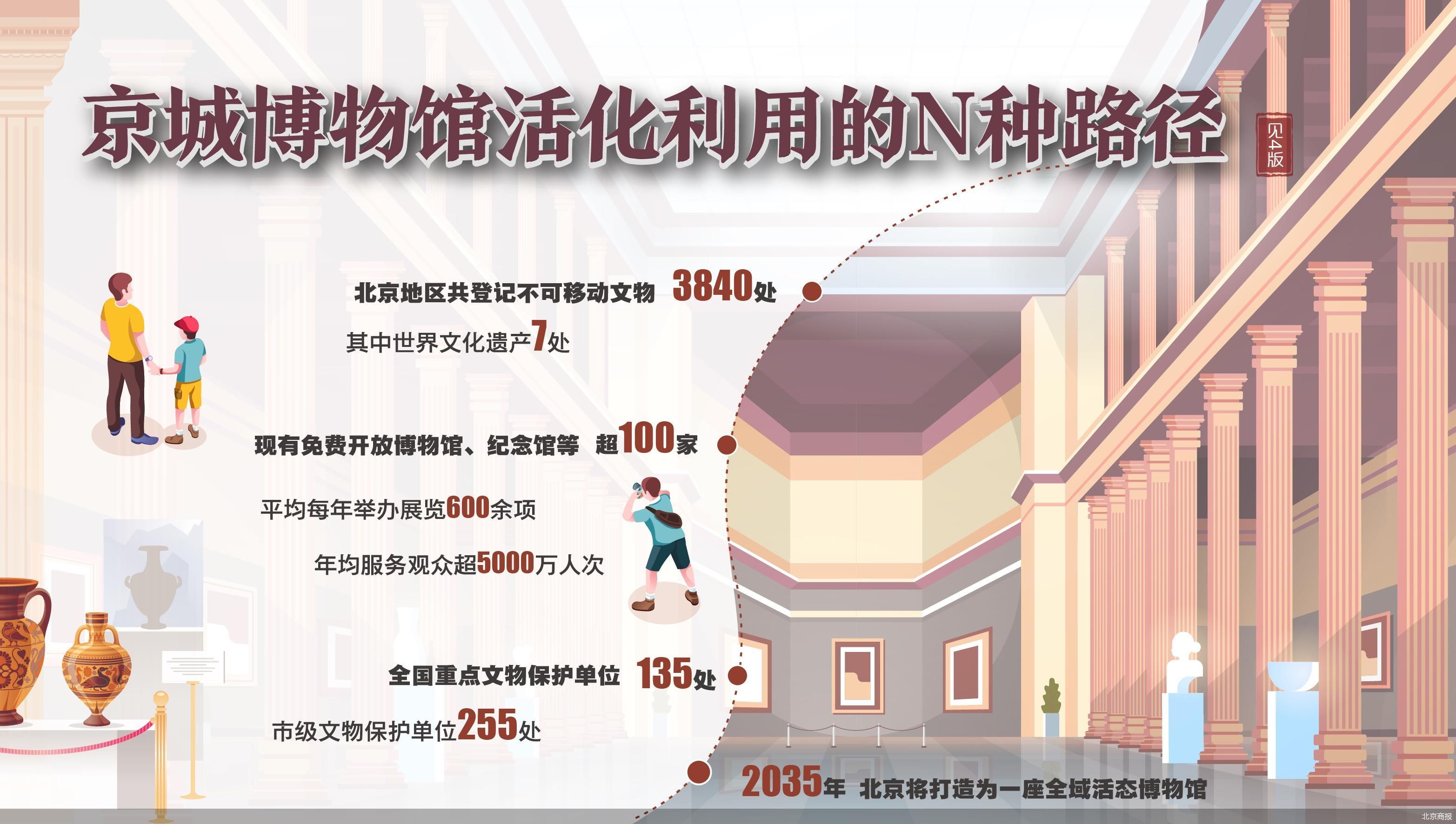 北京全域活态博物馆数量领跑全国