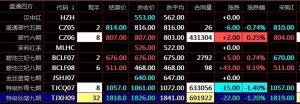 盛通四方现货农产品电子盘交易相对强弱指标RSI介绍