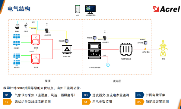 13个储能应用场景详解！干货收藏！