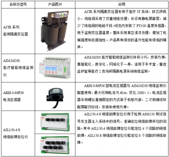医用IT系统绝缘监测及故障定位产品 （七件套）