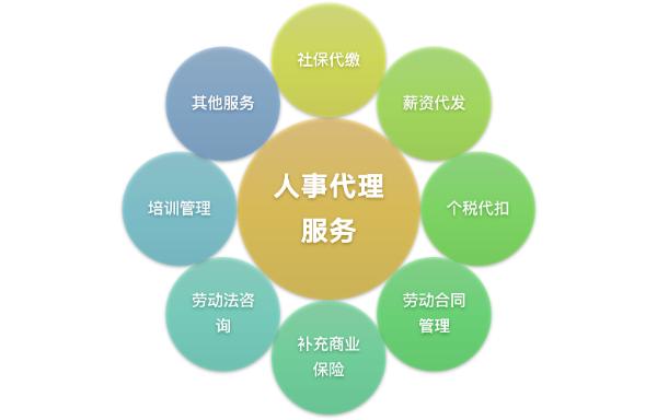 社保代缴人事代理 社保代缴人事代理