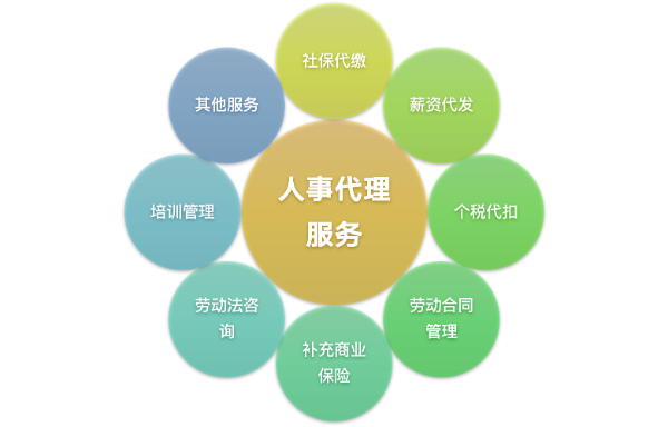 社保代缴人事代理