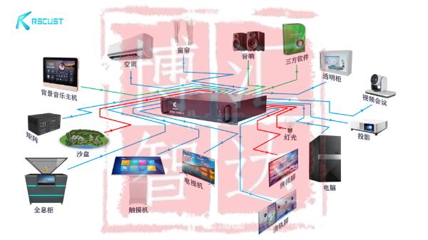 博物馆中控软件-平板中控App-支持功能定制开发 博物馆中控软件-平板中控App-支持功能定制开发