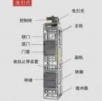 惠州仲恺惠城餐梯传菜机维修