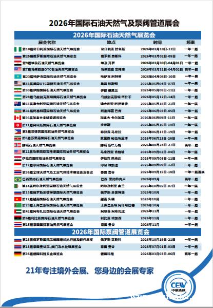 第13届尼日利亚(拉各斯)国际石油天然气展览会 第13届尼日利亚(拉各斯)国际石油天然气展览会